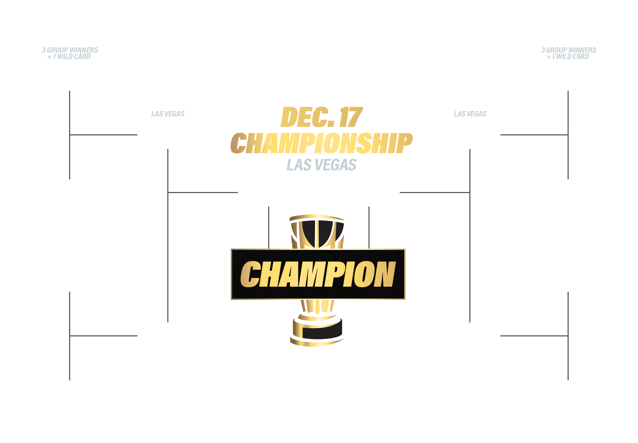 NBA Cup | Orlando Magic